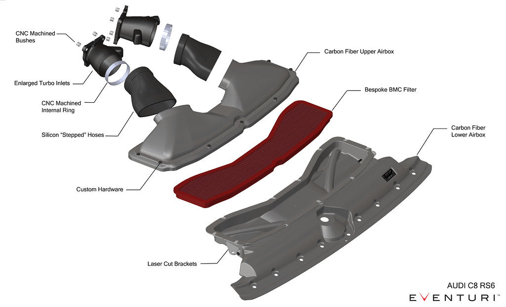 Eventuri Carbon Intake System - Audi C8 RS6 / RS7