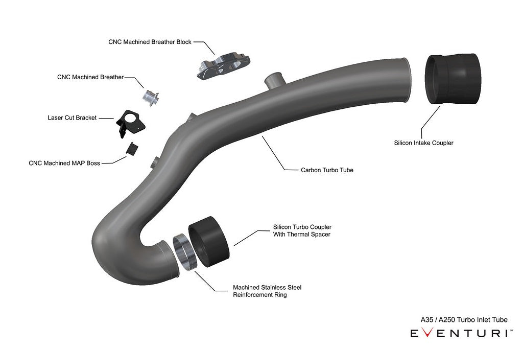 Eventuri Carbon Intake System - Mercedes A35 AMG | A250