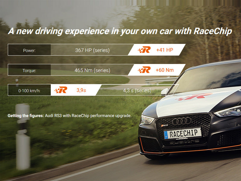 RaceChip RS Series - BMW F10 M5 | BMW