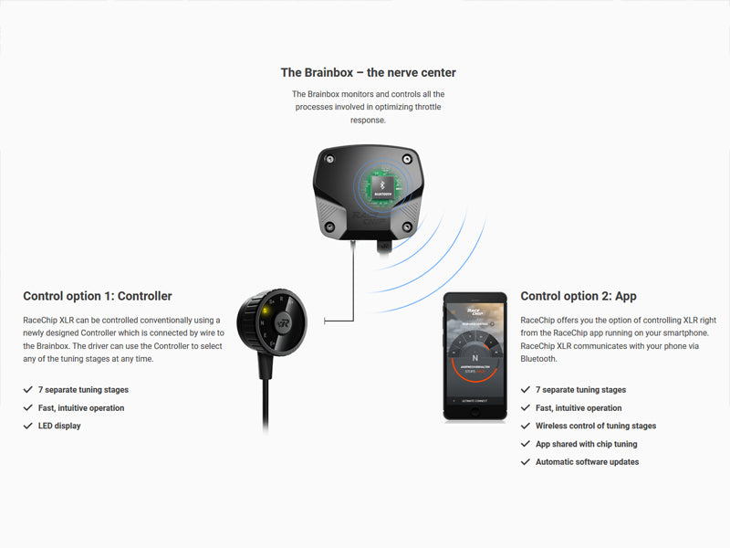 RaceChip RS Series - BMW F22 230I/ 230IX | BMW