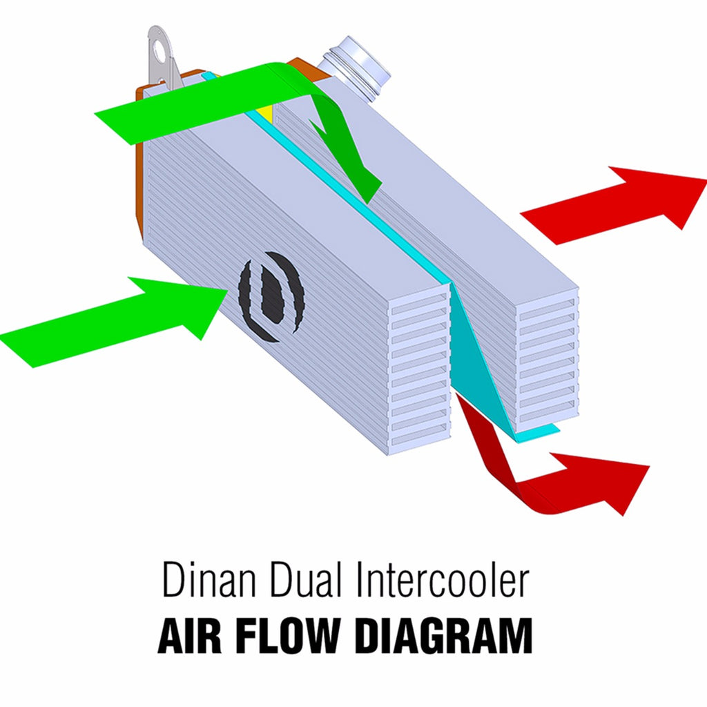Dinan Dual Core Intercooler - F87 M2